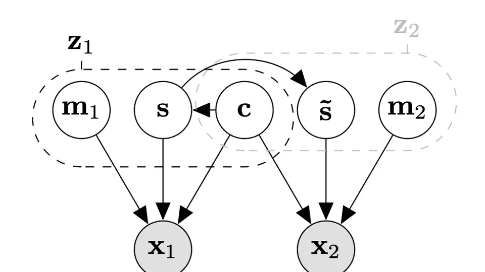 Identifiability Results for Multimodal Contrastive Learning