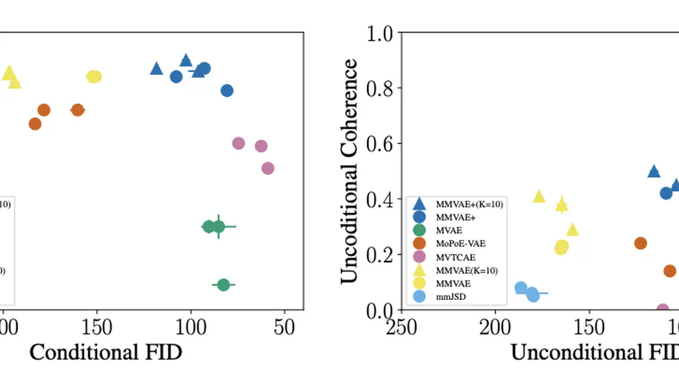 MMVAE+: Enhancing the Generative Quality of Multimodal VAEs without Compromises