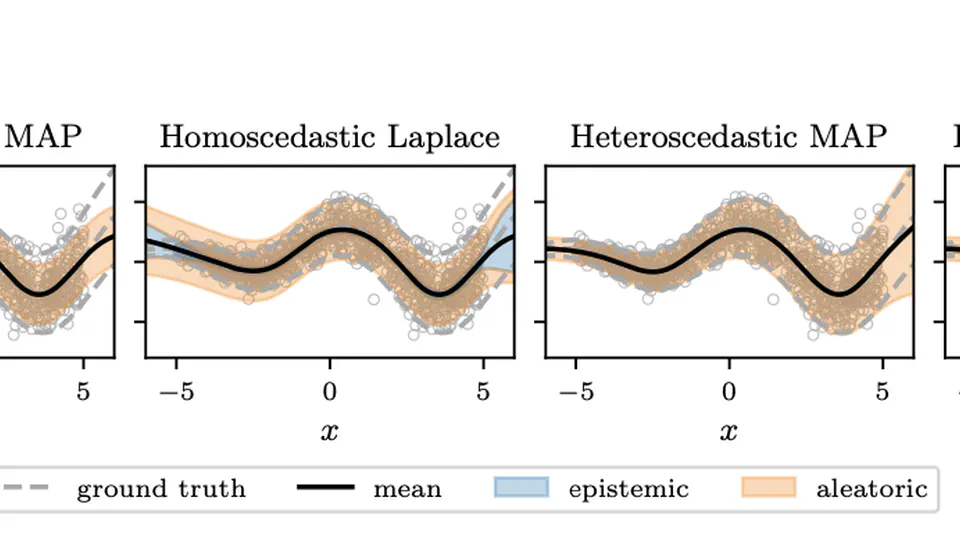 Efficient Bayesian Heteroscedastic Regression with Deep Neural Networks