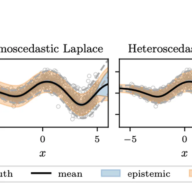 Efficient Bayesian Heteroscedastic Regression with Deep Neural Networks